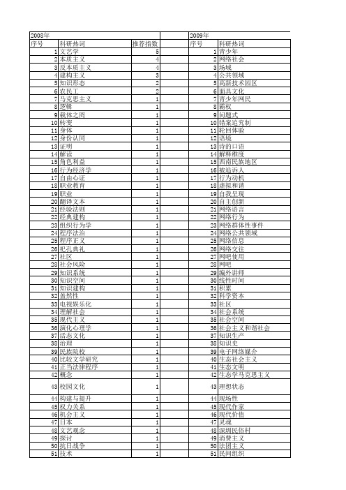【国家社会科学基金】_社会场域_基金支持热词逐年推荐_【万方软件创新助手】_20140807