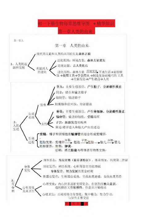 七年级下册生物每章思维导图+精华知识