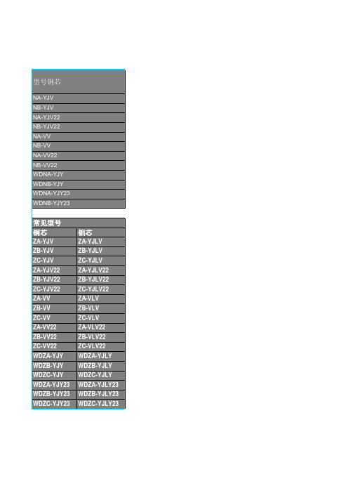 电缆载流量速查表