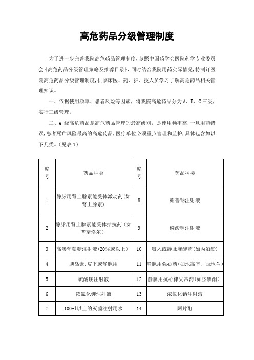 高危药品分级管理制度---精品管理资料