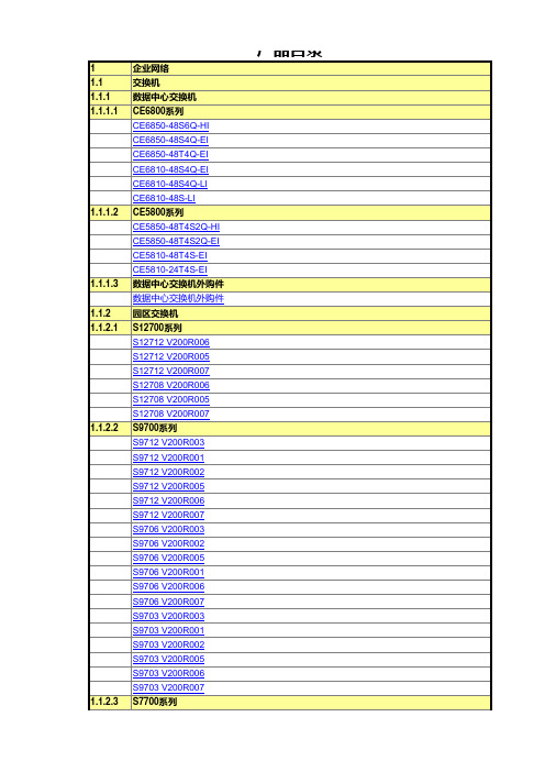 华为数通 安全 无线list2015