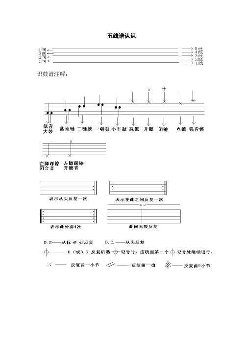 如何识鼓谱,个人教学经验总结