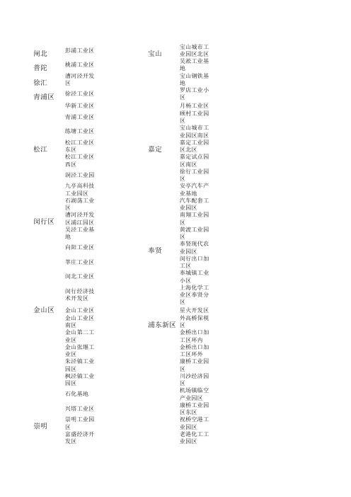 上海工业园区(地图搜索)