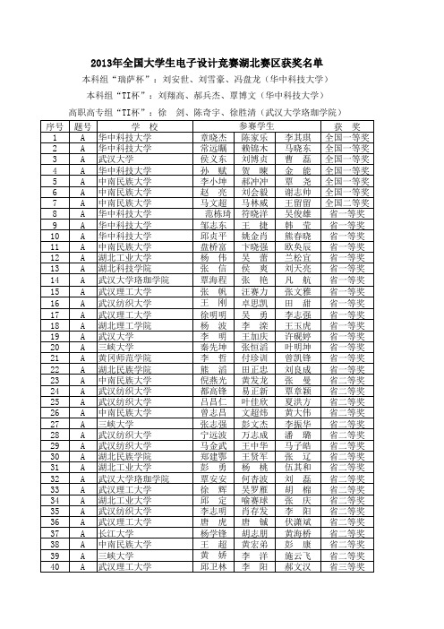 全国电子设计大赛湖北赛区获奖名单