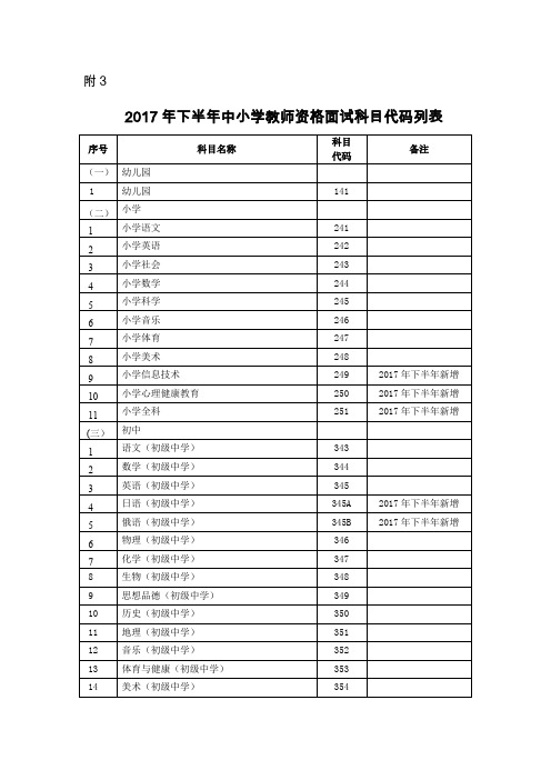 2017年下半年中小学教师资格面试科目代码列表