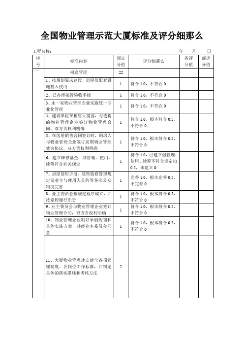 全国物业管理示范大厦标准及评分细则(2021修订版)