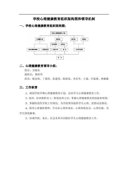 学校心理健康教育组织架构图和领导机制