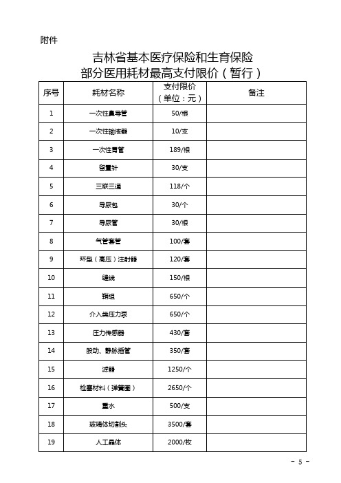 2021吉林省基本医疗保险和生育保险部分医用耗材最高支付限价目录