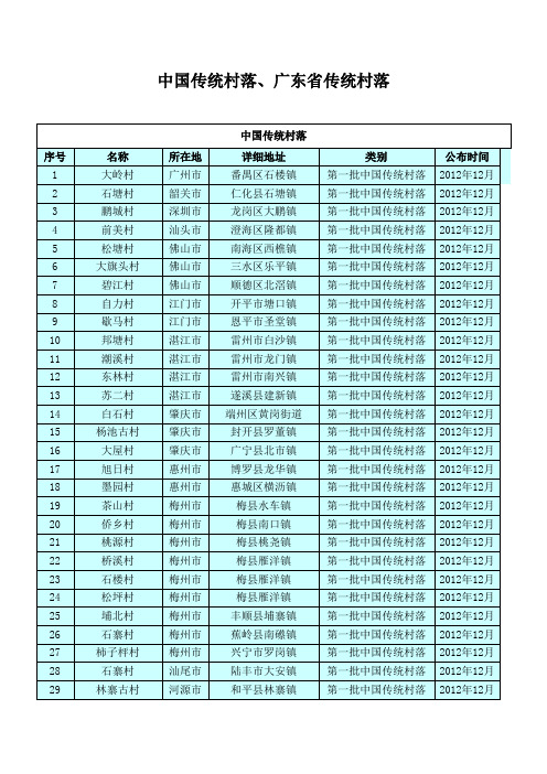 中国传统村落广东传统村落