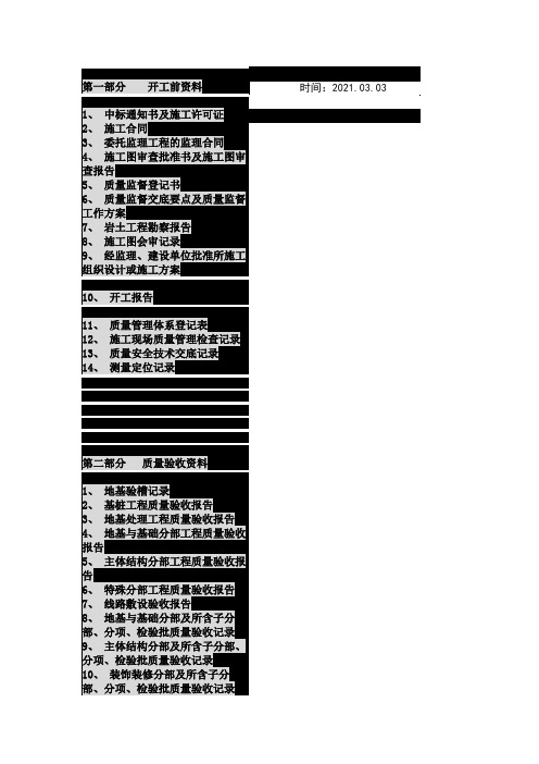 工程监理资料整理目录大全之欧阳学创编