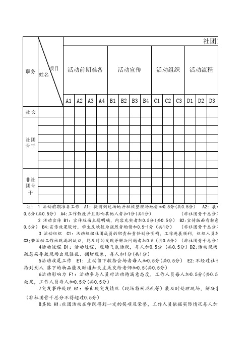 社团考核表