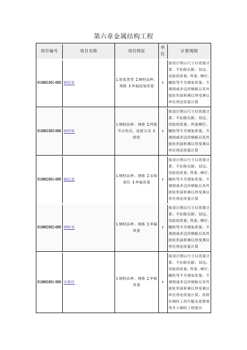 清单计价规则