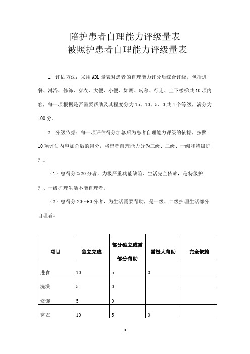 被照护患者自理能力评级量表