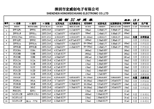 保护板控制IC选型表 A版