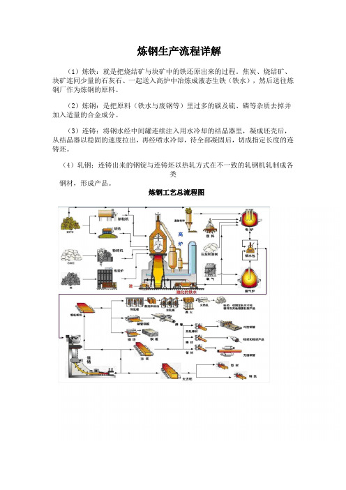 炼钢生产流程详解