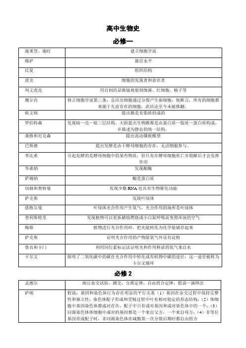 高中生物学史(人物贡献总结)