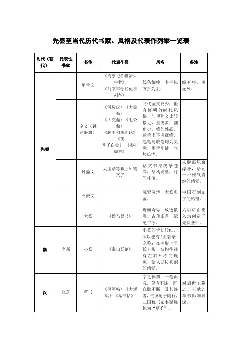 先秦至当代历代书家