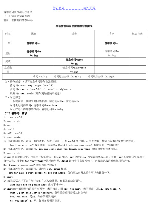 情态动词表推测用法总结(整理稿)