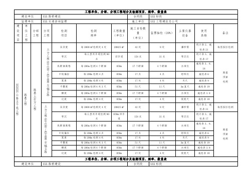 分部、分项工程划分及检测项目、频率、数量表_secre