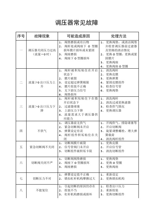 调压器常见故障和排除方法