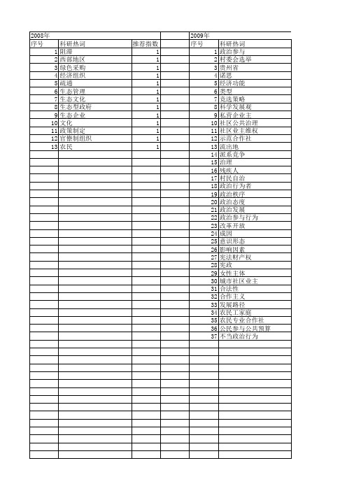 【国家社会科学基金】_政治参与行为_基金支持热词逐年推荐_【万方软件创新助手】_20140808