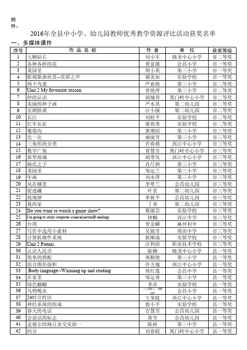 2016年教学资源、课例获奖名单