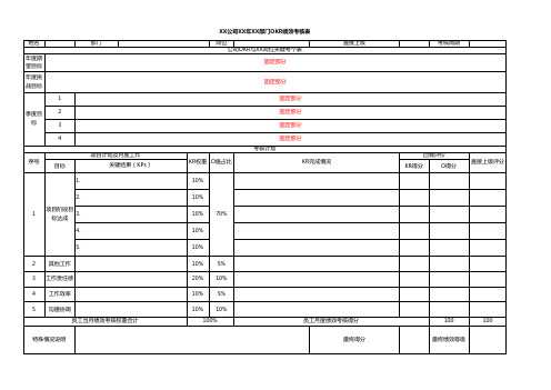 个人OKR绩效管理关键考核指标提取表