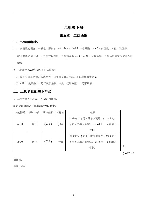 苏科版九年级下册知识点归纳