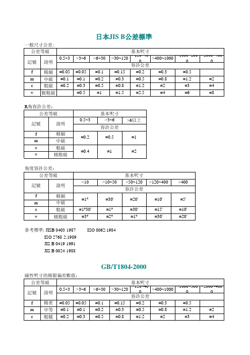 一般公差表_JIS