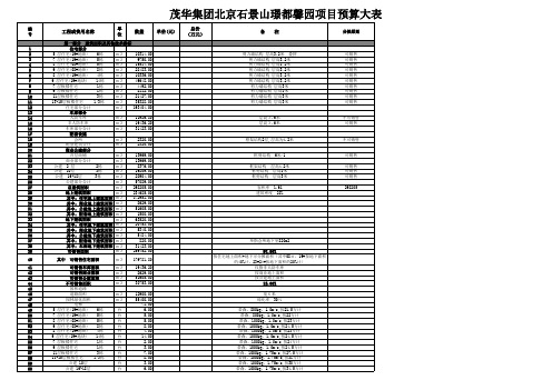 北京 房地产项目投资估算