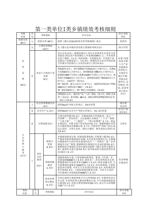 第一类单位I类乡镇绩效考核细则