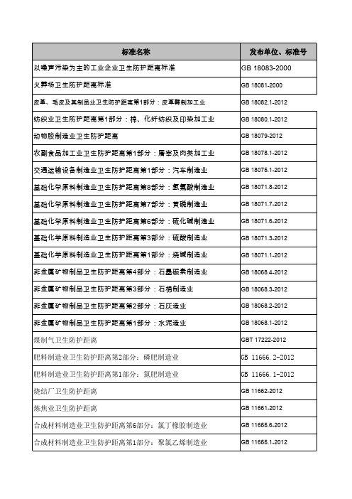 2020年第二季度OHSMS标准清单