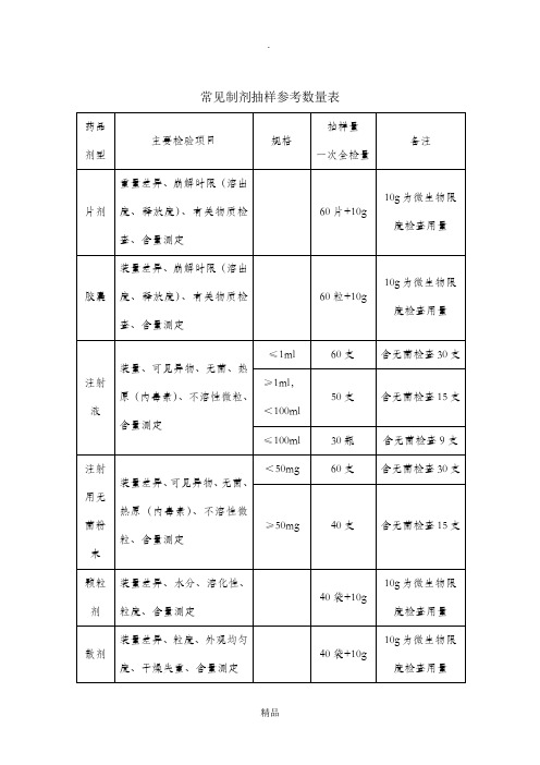 药品抽样参考数量