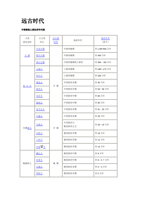 远古人类年表