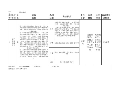 矿产资源储量登记办理指南