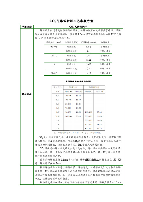 CO2气体保护焊焊接工艺经验参数汇总