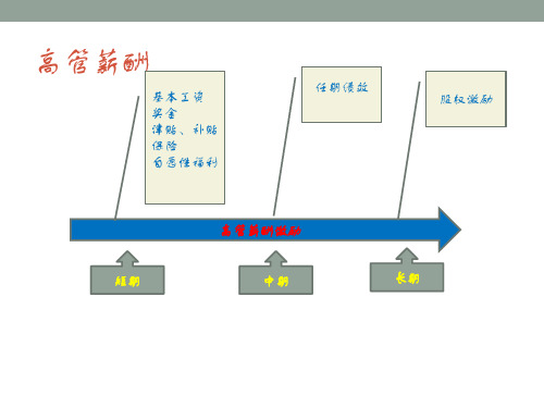 高管薪酬节税关键点处理