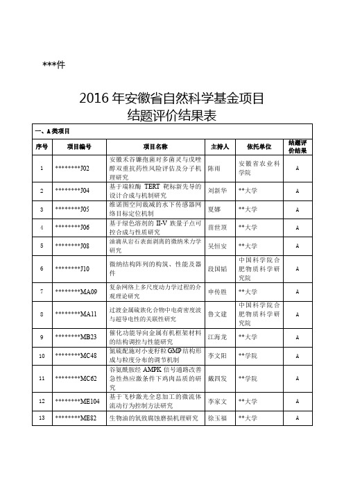 2016年安徽省自然科学基金项目结题评价结果表【模板】