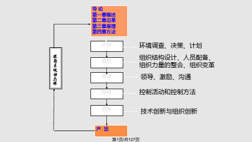 管理学知识点总结PPT课件