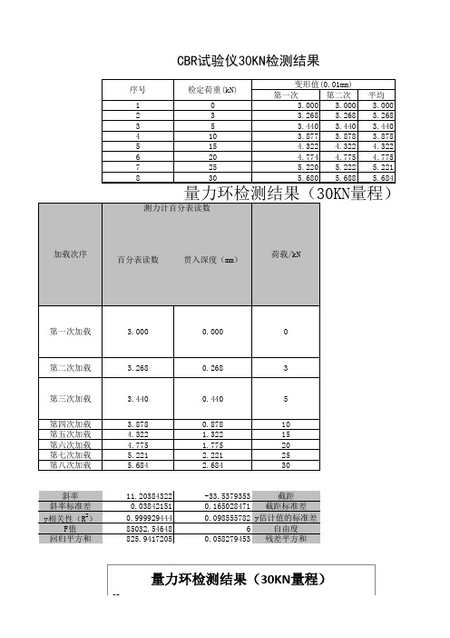 量力环率定系数