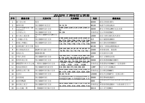 2020年上海楼盘交房表