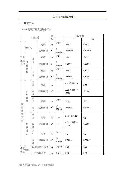 建筑工程类别划分