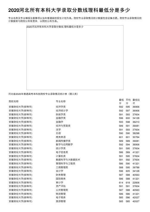 2020河北所有本科大学录取分数线理科最低分是多少