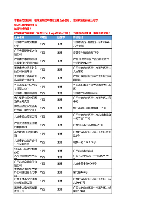 2020新版广西玉林酒类企业公司名录名单黄页联系方式大全50家