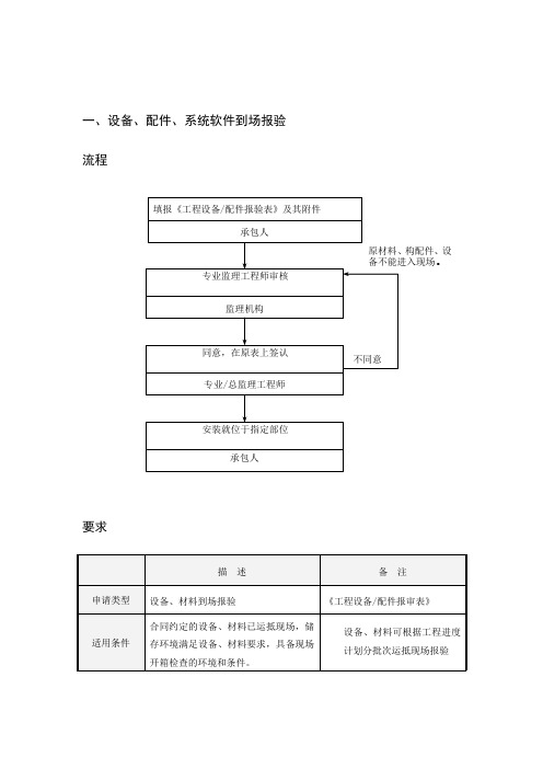 系统集成各阶段流程及要求