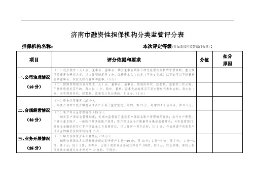 融资性担保机构分类监管评分表