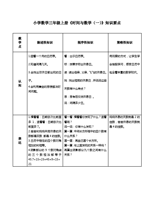 小学数学三年级上册《时间与数学(一)》知识要点