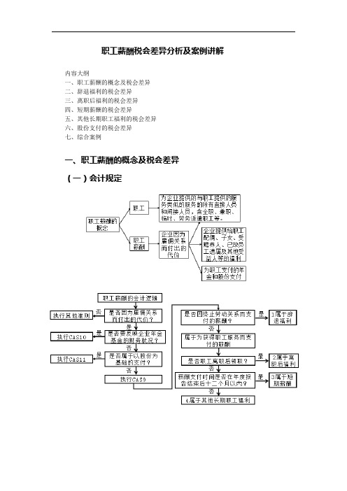 职工薪酬税会差异分析及案例讲解