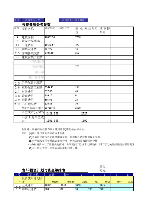 房地产成本测算表