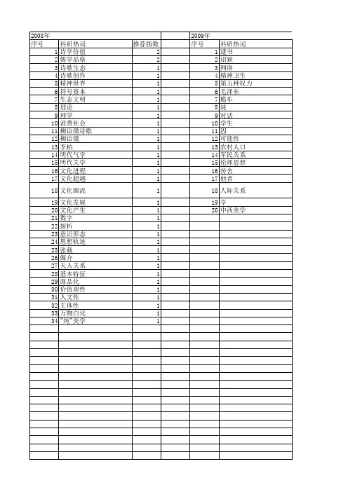 【国家社会科学基金】_关学_基金支持热词逐年推荐_【万方软件创新助手】_20140804